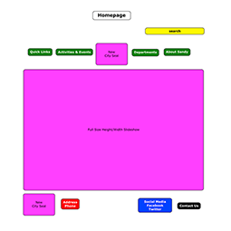 (Web UI) Website Development Process for Sandy, OR